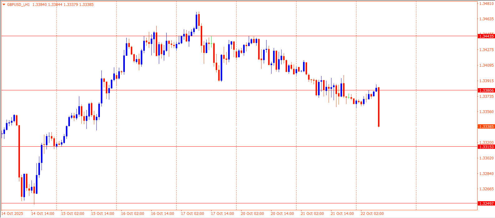 GBPUSD
